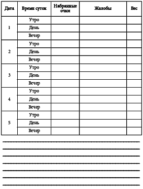 Ежедневник. Кремлевская диета - pic_36.png