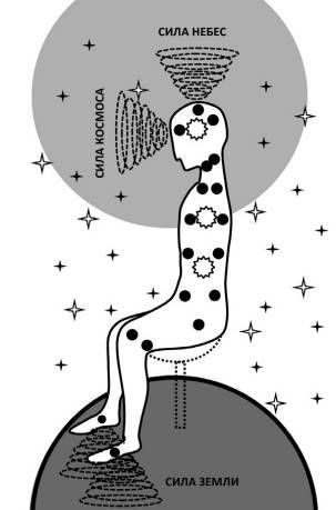 Даосские секреты здоровья для мужчин. Как получить жизненную силу - _2.jpg