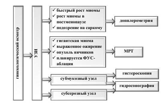 Миома матки – выход есть! - _8.jpg
