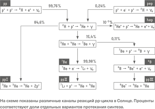 Вселенная. Краткий путеводитель по пространству и времени: от Солнечной системы до самых далеких галактик и от Большого взрыва до будущего Вселенной - i_004.png