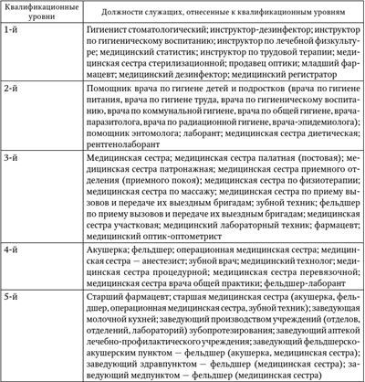 Оплата труда медицинских работников - i_003.jpg