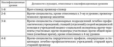 Оплата труда медицинских работников - i_004.jpg
