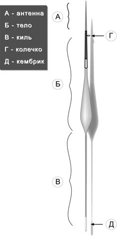 Как добиться хорошего улова техникой с нахлыстом - _05.png