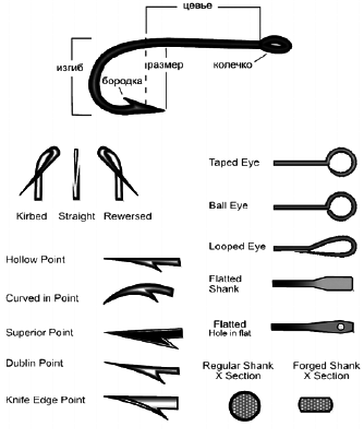 Новейшая энциклопедия рыбалки - i_030.png