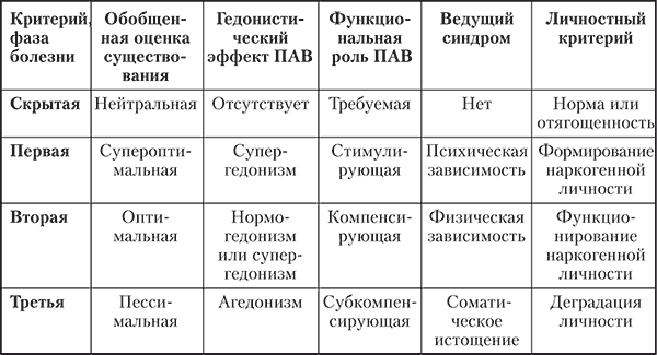 Аддиктология: психология и психотерапия зависимостей - i_002.png