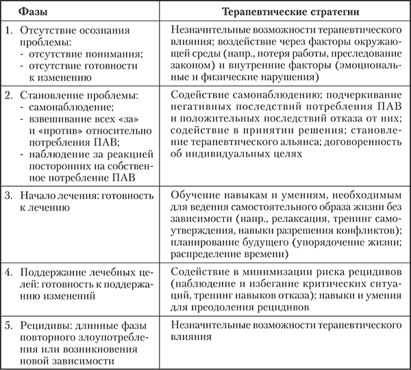 Аддиктология: психология и психотерапия зависимостей - i_003.png