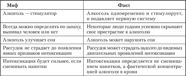 Аддиктология: психология и психотерапия зависимостей - i_004.png