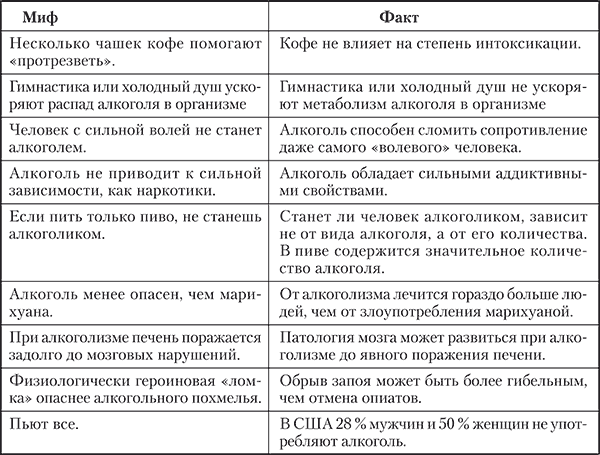 Аддиктология: психология и психотерапия зависимостей - i_005.png