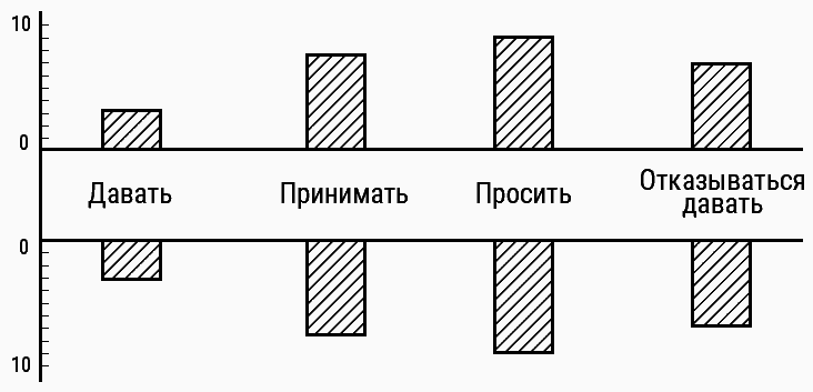 Психотерапия для начинающих. Самоучитель - _114.png