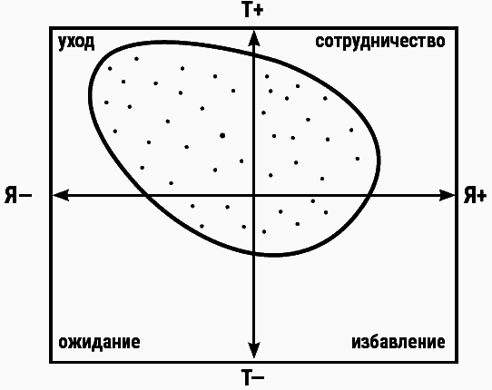 Психотерапия для начинающих. Самоучитель - _114_2.png