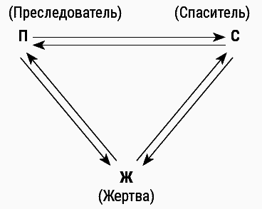 Психотерапия для начинающих. Самоучитель - _115.png