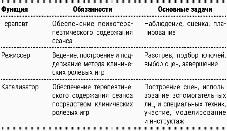 Психотерапия для начинающих. Самоучитель - _132.png