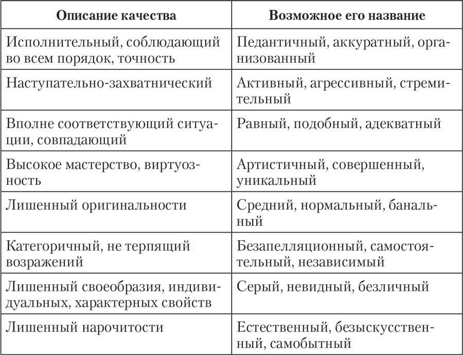 Трудные характеры. Как с ними справиться? - i_003.jpg