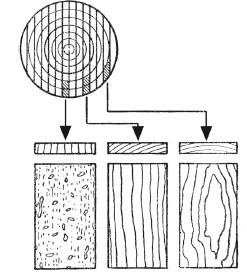 Ремонт и реставрация мебели и предметов антиквариата - i_024.jpg