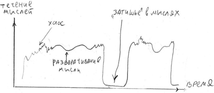 Дзэн-баттл: Ум vs Счастье - i_003.jpg