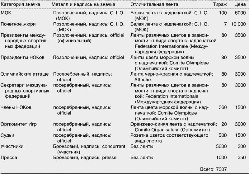 История Олимпийских игр. Медали. Значки. Плакаты - _036_t.png