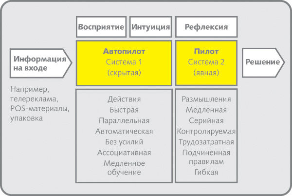 Взлом маркетинга. Наука о том, почему мы покупаем - i_003.jpg