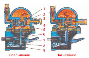 Устройство автомобиля для сдающих экзамены в ГИБДД и начинающих водителей - i_026.jpg
