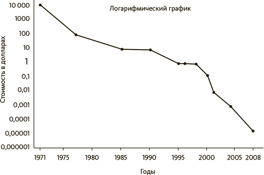 Transcend: девять шагов на пути к вечной жизни - i_002.png