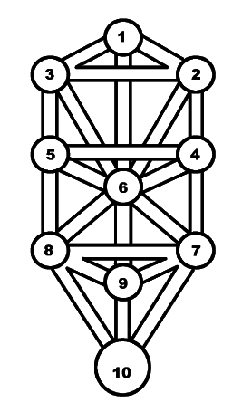 Каббала: Древнейшая система магических знаний. От теории к практике - i_003.png