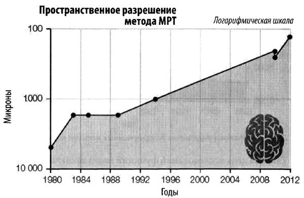 Эволюция разума - i_069.jpg