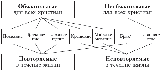 Справочник православного человека. Часть 3. Обряды Православной Церкви - i_002.png