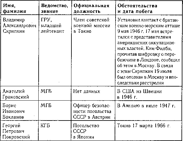 Перебежчики. Заочно расстреляны - i_047.png
