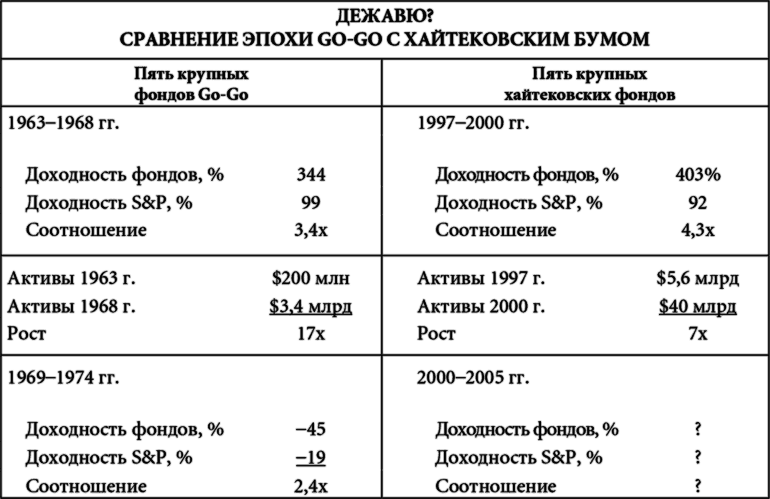 Суперденьги: Поучительная история об инвестировании и рыночных пузырях - i_002.png