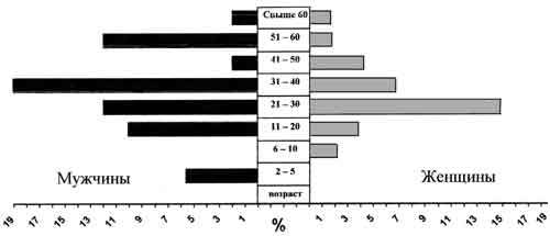 Очерки истории чумы (фрагменты) - _119.jpg