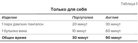 Стратегия семейной жизни. Как реже мыть посуду, чаще заниматься сексом и меньше ссориться - i_002.png