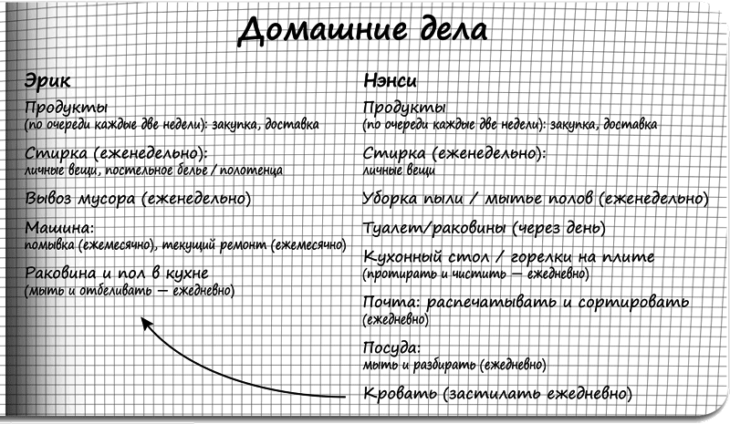 Стратегия семейной жизни. Как реже мыть посуду, чаще заниматься сексом и меньше ссориться - i_004.png