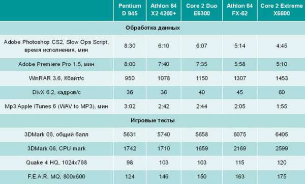 Домашний компьютер №10 (124) - pic_15.jpg