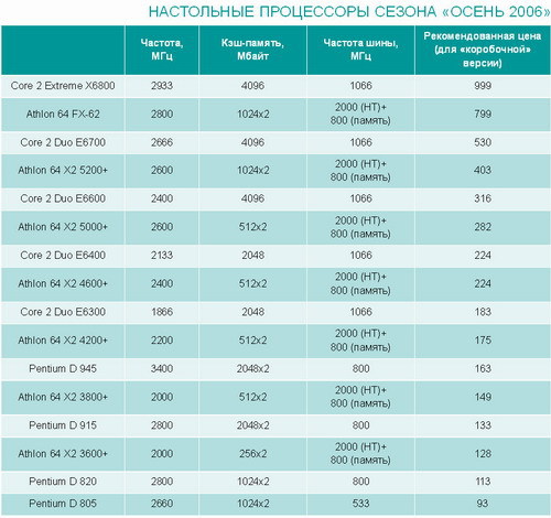 Домашний компьютер № 10 (124) 2006 - pic_14.jpg