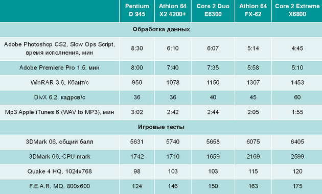 Домашний компьютер № 10 (124) 2006 - pic_15.jpg