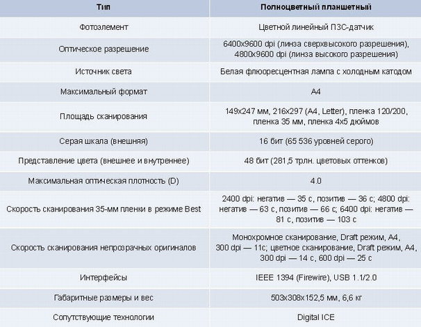 Домашний компьютер № 7 (121) 2006 - pic_1.jpg