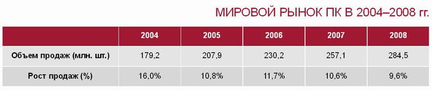 Домашний компьютер № 8 (122) 2006 - pic_3.jpg