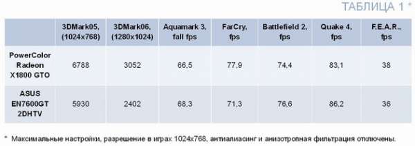 Домашний компьютер №8 (122) 2006 - pic_9.jpg