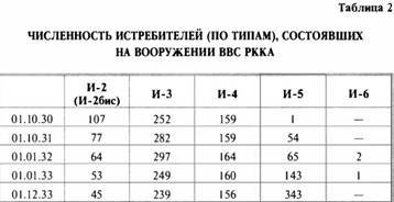 «Король истребителей» Боевые самолеты Поликарпова - _23.jpg