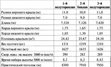 «Король истребителей» Боевые самолеты Поликарпова - _35.jpg