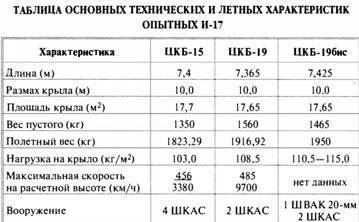 «Король истребителей» Боевые самолеты Поликарпова - _177.jpg