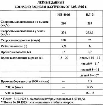 «Король истребителей» Боевые самолеты Поликарпова - _10.jpg