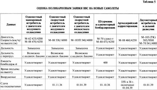 «Король истребителей» Боевые самолеты Поликарпова - _187.jpg