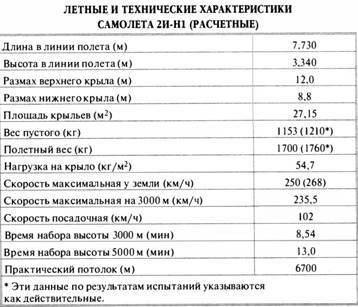 «Король истребителей» Боевые самолеты Поликарпова - _13.jpg