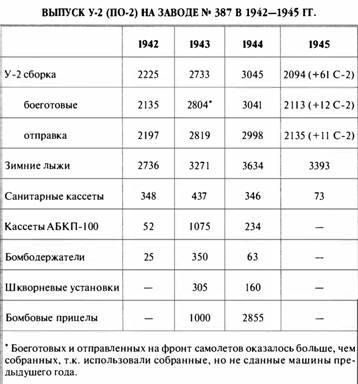«Король истребителей» Боевые самолеты Поликарпова - _63.jpg