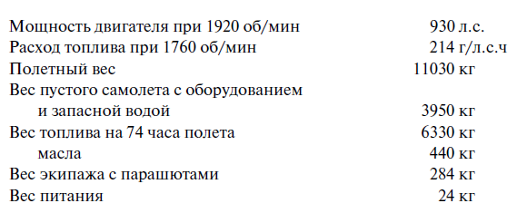 Утерянные победы советской авиации - i_006.png
