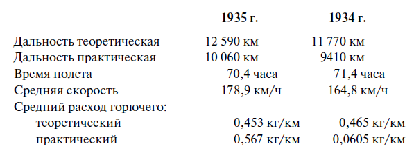 Утерянные победы советской авиации - i_009.png