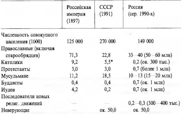 Религии народов современной России. Словарь - i_029.jpg