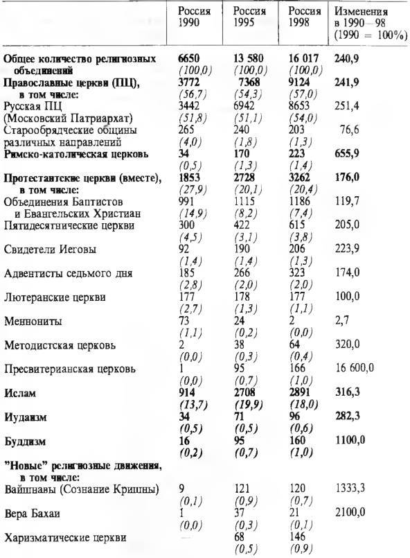 Религии народов современной России. Словарь - i_030.jpg