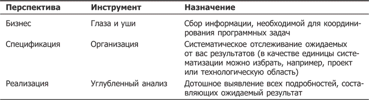 Как пасти котов. Наставление для программистов, руководящих другими программистами - i_010.png