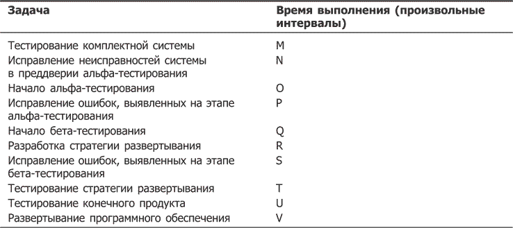 Как пасти котов. Наставление для программистов, руководящих другими программистами - i_013.png